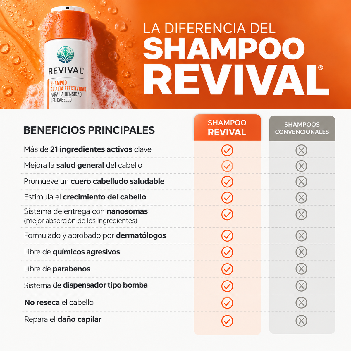 Revival | Shampoo de Alto Rendimiento para DENSIDAD Capilar